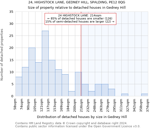 24, HIGHSTOCK LANE, GEDNEY HILL, SPALDING, PE12 0QG: Size of property relative to detached houses in Gedney Hill