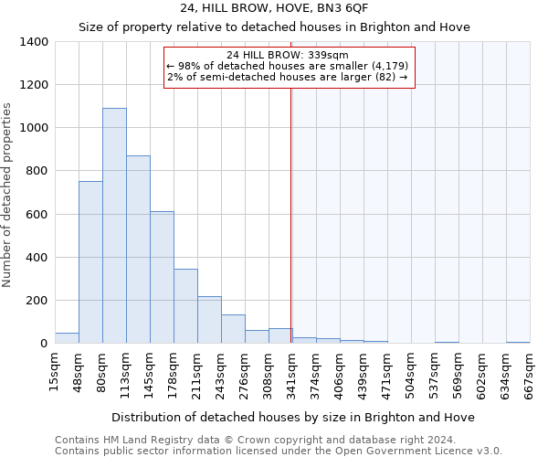 24, HILL BROW, HOVE, BN3 6QF: Size of property relative to detached houses in Brighton and Hove