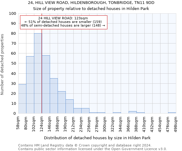 24, HILL VIEW ROAD, HILDENBOROUGH, TONBRIDGE, TN11 9DD: Size of property relative to detached houses in Hilden Park