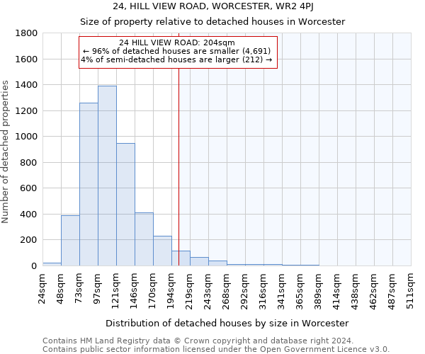 24, HILL VIEW ROAD, WORCESTER, WR2 4PJ: Size of property relative to detached houses in Worcester