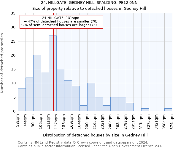 24, HILLGATE, GEDNEY HILL, SPALDING, PE12 0NN: Size of property relative to detached houses in Gedney Hill