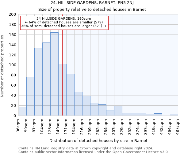 24, HILLSIDE GARDENS, BARNET, EN5 2NJ: Size of property relative to detached houses in Barnet