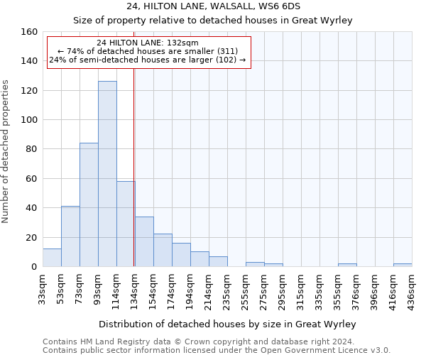 24, HILTON LANE, WALSALL, WS6 6DS: Size of property relative to detached houses in Great Wyrley