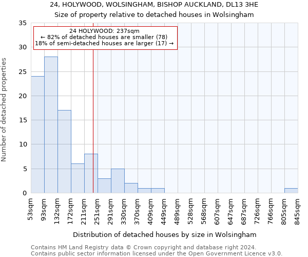 24, HOLYWOOD, WOLSINGHAM, BISHOP AUCKLAND, DL13 3HE: Size of property relative to detached houses in Wolsingham