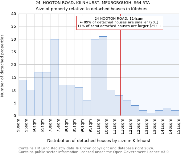 24, HOOTON ROAD, KILNHURST, MEXBOROUGH, S64 5TA: Size of property relative to detached houses in Kilnhurst