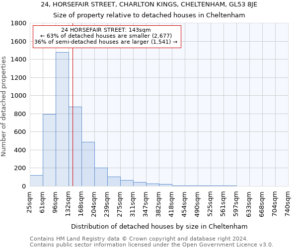 24, HORSEFAIR STREET, CHARLTON KINGS, CHELTENHAM, GL53 8JE: Size of property relative to detached houses in Cheltenham