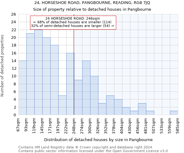 24, HORSESHOE ROAD, PANGBOURNE, READING, RG8 7JQ: Size of property relative to detached houses in Pangbourne