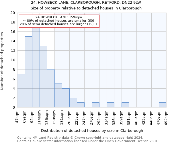 24, HOWBECK LANE, CLARBOROUGH, RETFORD, DN22 9LW: Size of property relative to detached houses in Clarborough