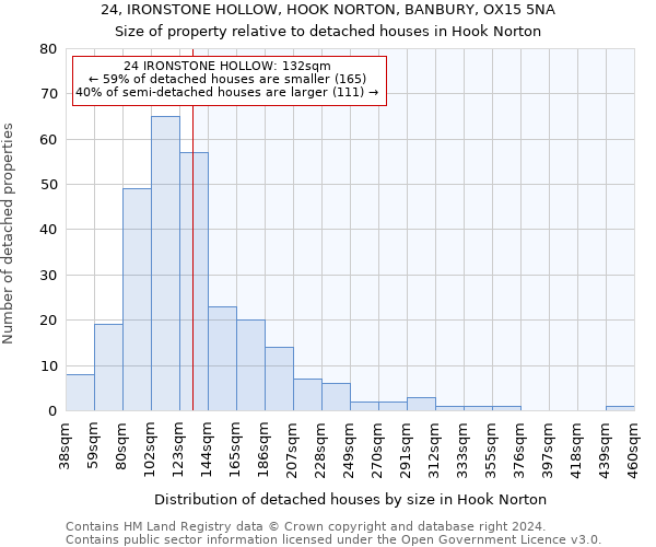 24, IRONSTONE HOLLOW, HOOK NORTON, BANBURY, OX15 5NA: Size of property relative to detached houses in Hook Norton