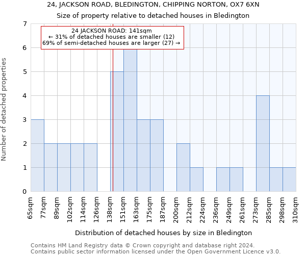 24, JACKSON ROAD, BLEDINGTON, CHIPPING NORTON, OX7 6XN: Size of property relative to detached houses in Bledington