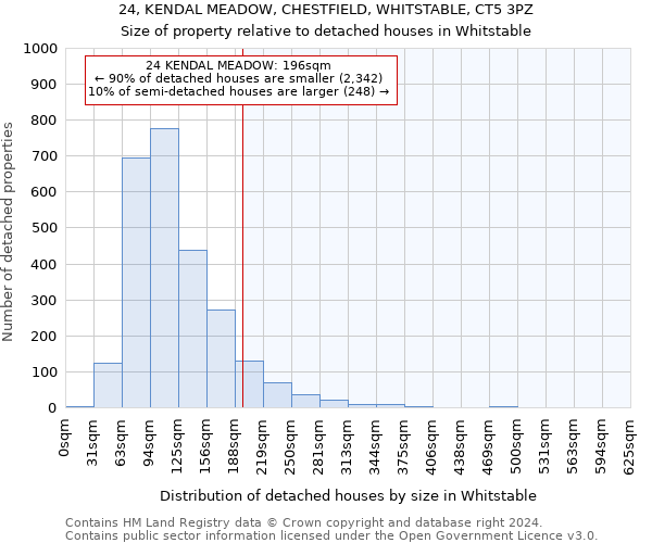 24, KENDAL MEADOW, CHESTFIELD, WHITSTABLE, CT5 3PZ: Size of property relative to detached houses in Whitstable