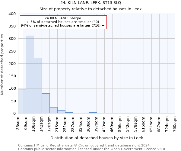 24, KILN LANE, LEEK, ST13 8LQ: Size of property relative to detached houses in Leek