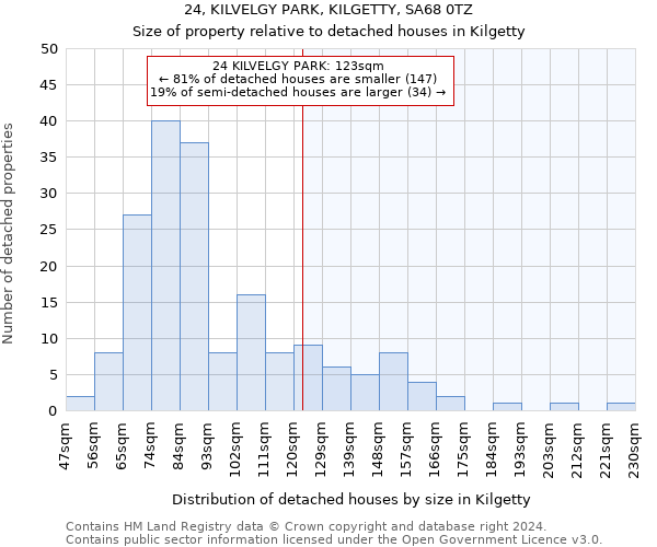 24, KILVELGY PARK, KILGETTY, SA68 0TZ: Size of property relative to detached houses in Kilgetty