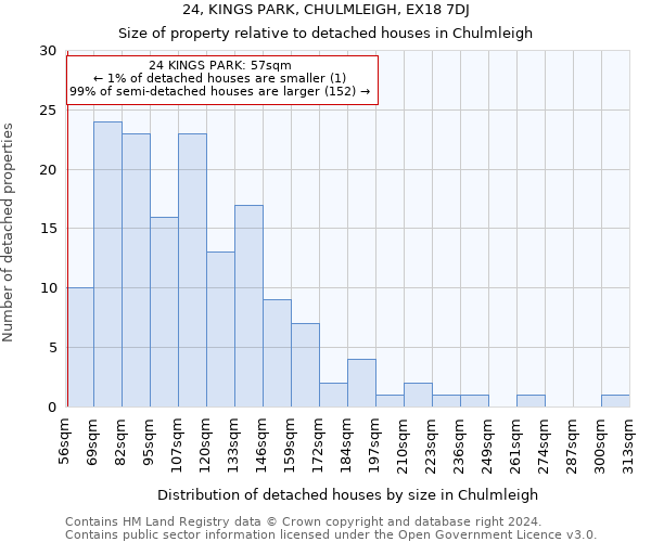 24, KINGS PARK, CHULMLEIGH, EX18 7DJ: Size of property relative to detached houses in Chulmleigh