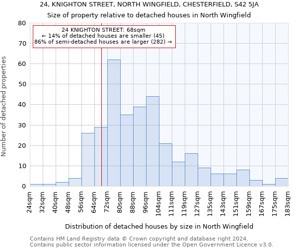 24, KNIGHTON STREET, NORTH WINGFIELD, CHESTERFIELD, S42 5JA: Size of property relative to detached houses in North Wingfield