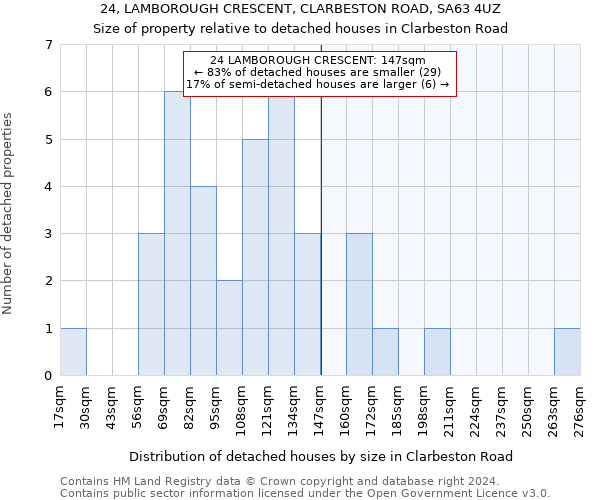 24, LAMBOROUGH CRESCENT, CLARBESTON ROAD, SA63 4UZ: Size of property relative to detached houses in Clarbeston Road