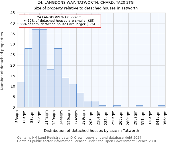 24, LANGDONS WAY, TATWORTH, CHARD, TA20 2TG: Size of property relative to detached houses in Tatworth