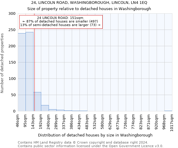 24, LINCOLN ROAD, WASHINGBOROUGH, LINCOLN, LN4 1EQ: Size of property relative to detached houses in Washingborough