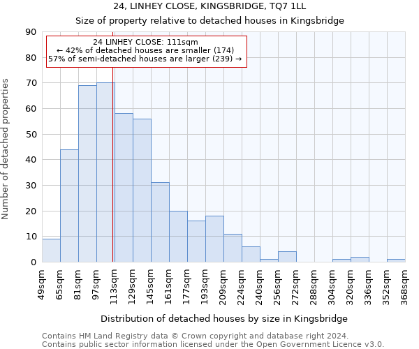 24, LINHEY CLOSE, KINGSBRIDGE, TQ7 1LL: Size of property relative to detached houses in Kingsbridge