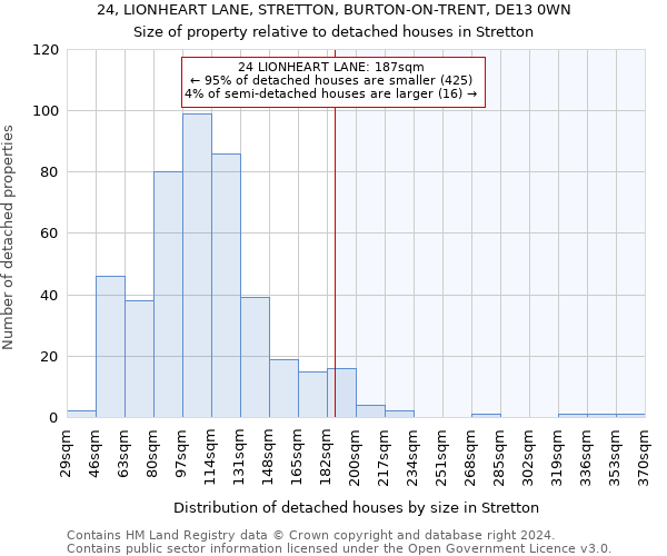 24, LIONHEART LANE, STRETTON, BURTON-ON-TRENT, DE13 0WN: Size of property relative to detached houses in Stretton