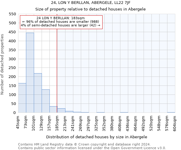 24, LON Y BERLLAN, ABERGELE, LL22 7JF: Size of property relative to detached houses in Abergele