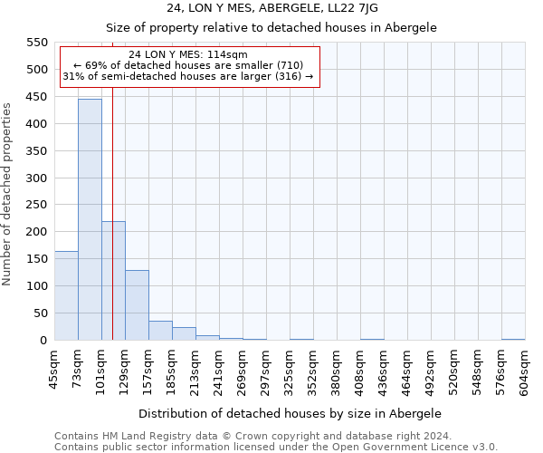 24, LON Y MES, ABERGELE, LL22 7JG: Size of property relative to detached houses in Abergele