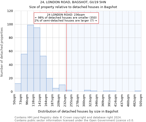 24, LONDON ROAD, BAGSHOT, GU19 5HN: Size of property relative to detached houses in Bagshot