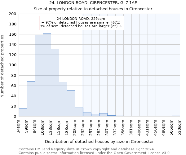 24, LONDON ROAD, CIRENCESTER, GL7 1AE: Size of property relative to detached houses in Cirencester