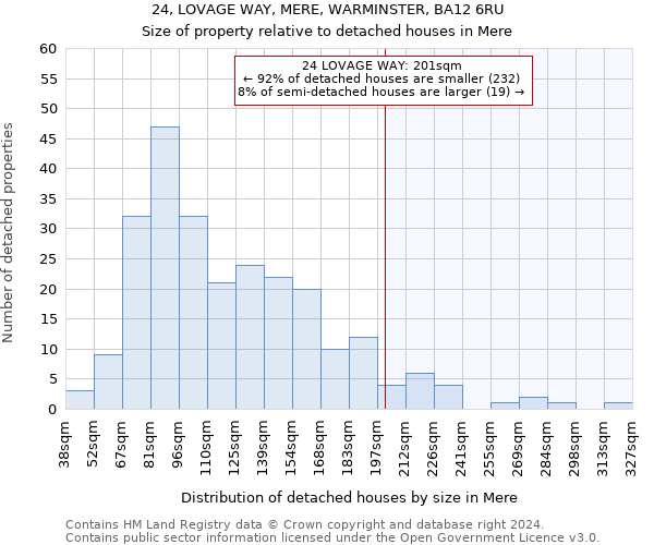 24, LOVAGE WAY, MERE, WARMINSTER, BA12 6RU: Size of property relative to detached houses in Mere