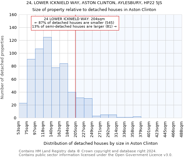 24, LOWER ICKNIELD WAY, ASTON CLINTON, AYLESBURY, HP22 5JS: Size of property relative to detached houses in Aston Clinton