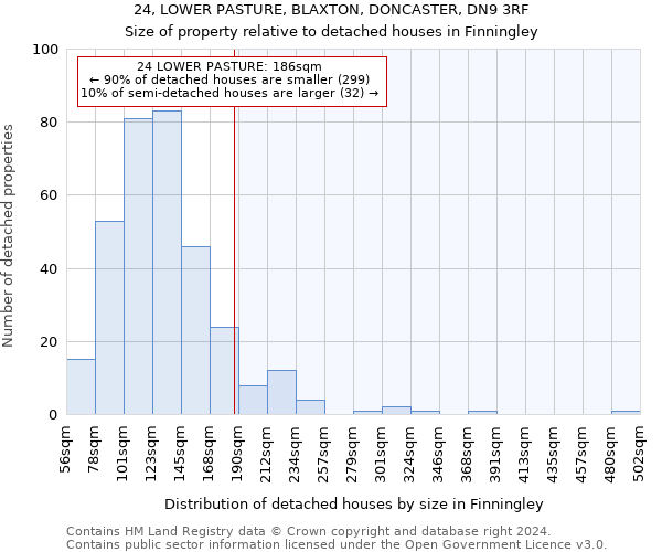 24, LOWER PASTURE, BLAXTON, DONCASTER, DN9 3RF: Size of property relative to detached houses in Finningley