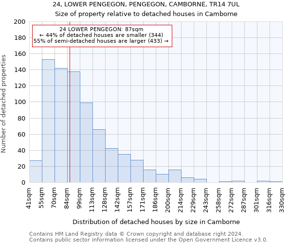 24, LOWER PENGEGON, PENGEGON, CAMBORNE, TR14 7UL: Size of property relative to detached houses in Camborne