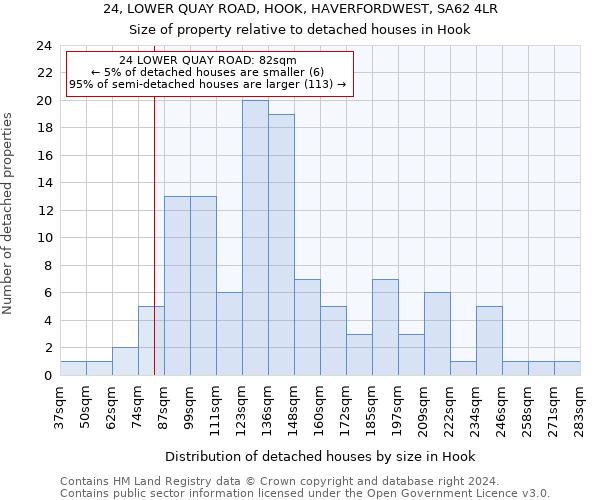 24, LOWER QUAY ROAD, HOOK, HAVERFORDWEST, SA62 4LR: Size of property relative to detached houses in Hook