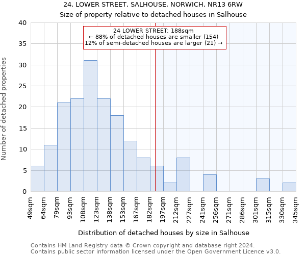 24, LOWER STREET, SALHOUSE, NORWICH, NR13 6RW: Size of property relative to detached houses in Salhouse