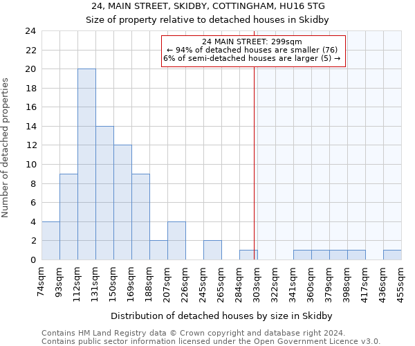 24, MAIN STREET, SKIDBY, COTTINGHAM, HU16 5TG: Size of property relative to detached houses in Skidby