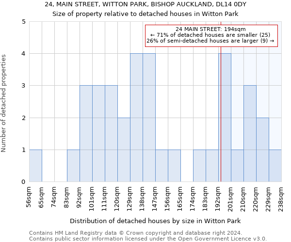 24, MAIN STREET, WITTON PARK, BISHOP AUCKLAND, DL14 0DY: Size of property relative to detached houses in Witton Park