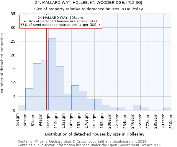 24, MALLARD WAY, HOLLESLEY, WOODBRIDGE, IP12 3QJ: Size of property relative to detached houses in Hollesley