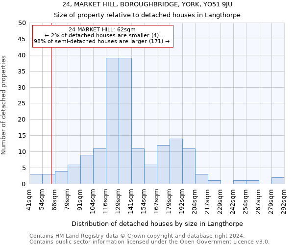 24, MARKET HILL, BOROUGHBRIDGE, YORK, YO51 9JU: Size of property relative to detached houses in Langthorpe