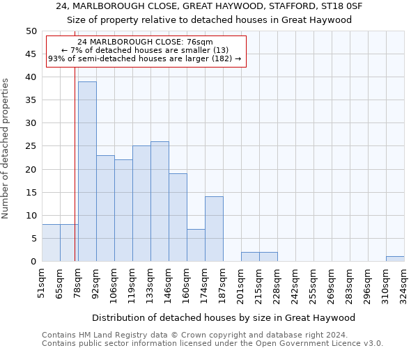 24, MARLBOROUGH CLOSE, GREAT HAYWOOD, STAFFORD, ST18 0SF: Size of property relative to detached houses in Great Haywood