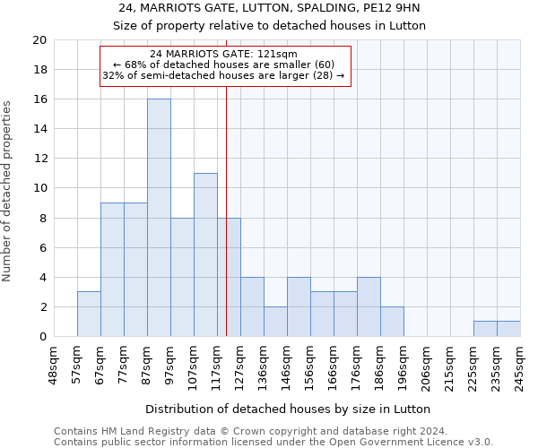 24, MARRIOTS GATE, LUTTON, SPALDING, PE12 9HN: Size of property relative to detached houses in Lutton