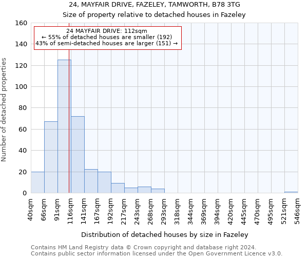 24, MAYFAIR DRIVE, FAZELEY, TAMWORTH, B78 3TG: Size of property relative to detached houses in Fazeley