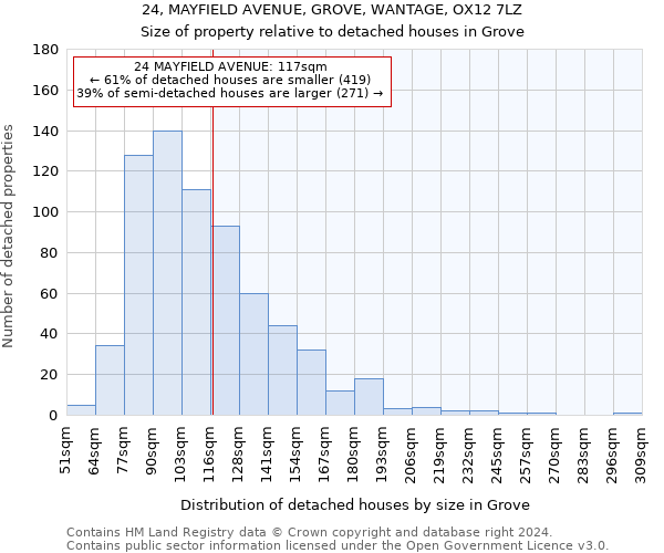 24, MAYFIELD AVENUE, GROVE, WANTAGE, OX12 7LZ: Size of property relative to detached houses in Grove