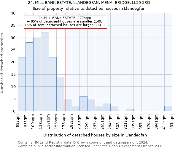 24, MILL BANK ESTATE, LLANDEGFAN, MENAI BRIDGE, LL59 5RD: Size of property relative to detached houses in Llandegfan