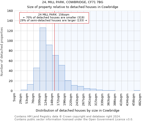 24, MILL PARK, COWBRIDGE, CF71 7BG: Size of property relative to detached houses in Cowbridge