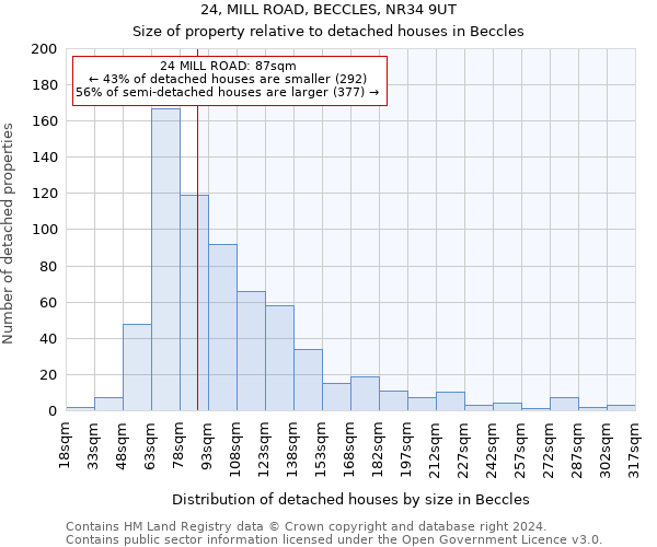 24, MILL ROAD, BECCLES, NR34 9UT: Size of property relative to detached houses in Beccles