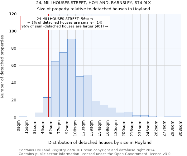 24, MILLHOUSES STREET, HOYLAND, BARNSLEY, S74 9LX: Size of property relative to detached houses in Hoyland