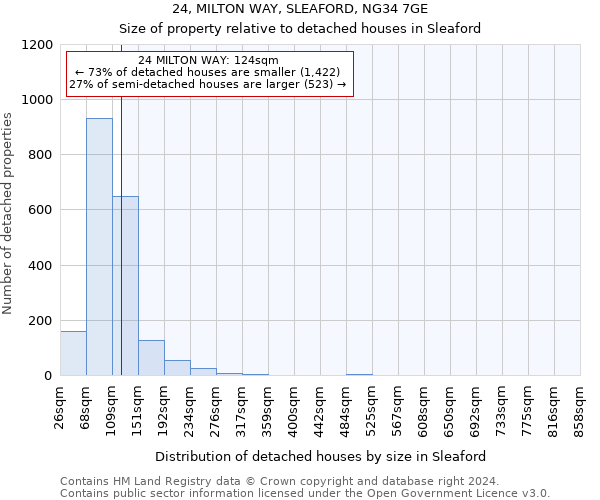 24, MILTON WAY, SLEAFORD, NG34 7GE: Size of property relative to detached houses in Sleaford