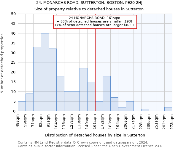 24, MONARCHS ROAD, SUTTERTON, BOSTON, PE20 2HJ: Size of property relative to detached houses in Sutterton