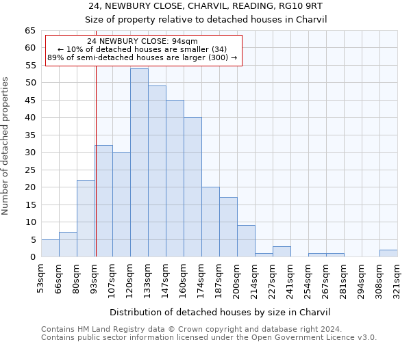 24, NEWBURY CLOSE, CHARVIL, READING, RG10 9RT: Size of property relative to detached houses in Charvil