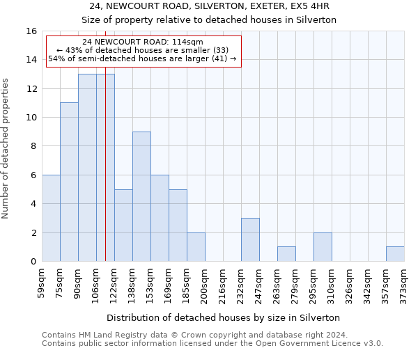 24, NEWCOURT ROAD, SILVERTON, EXETER, EX5 4HR: Size of property relative to detached houses in Silverton